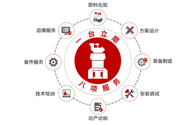 1臺立磨，8項(xiàng)服務(wù)